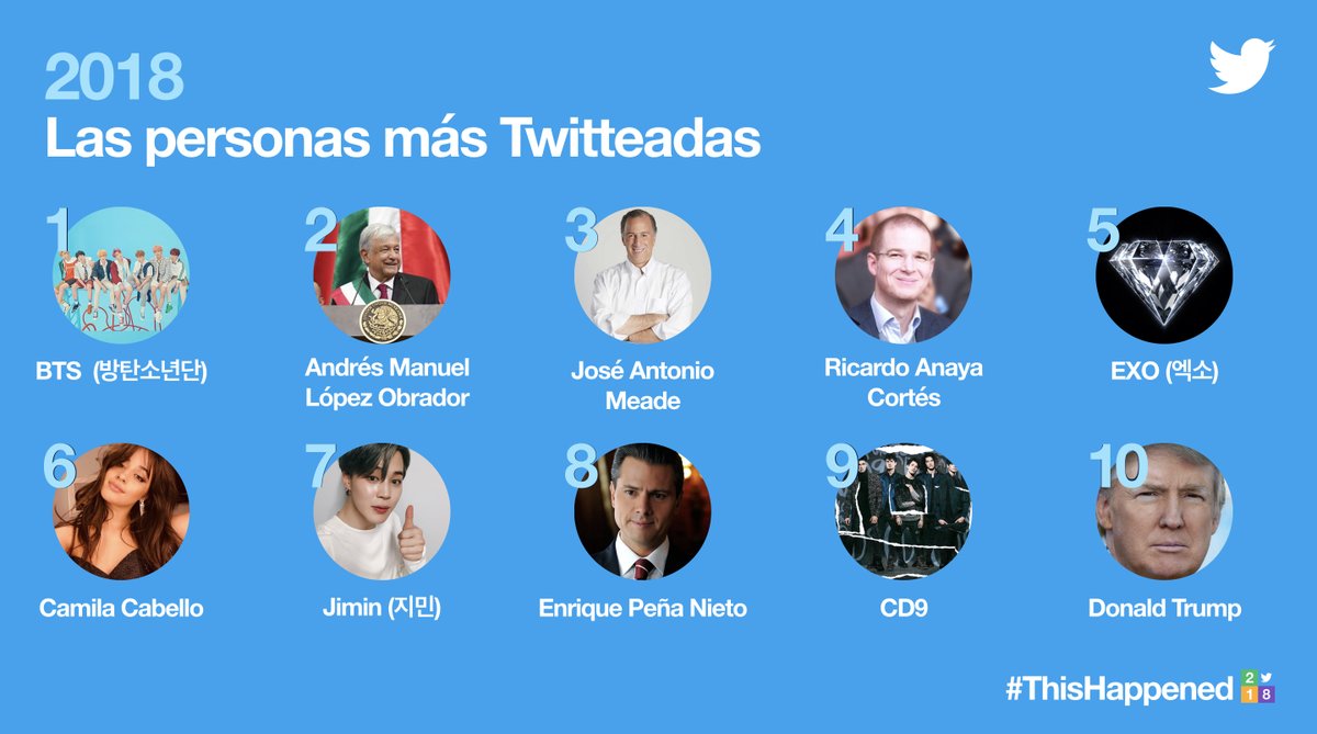 @TwitterMexico Mejor del 2018