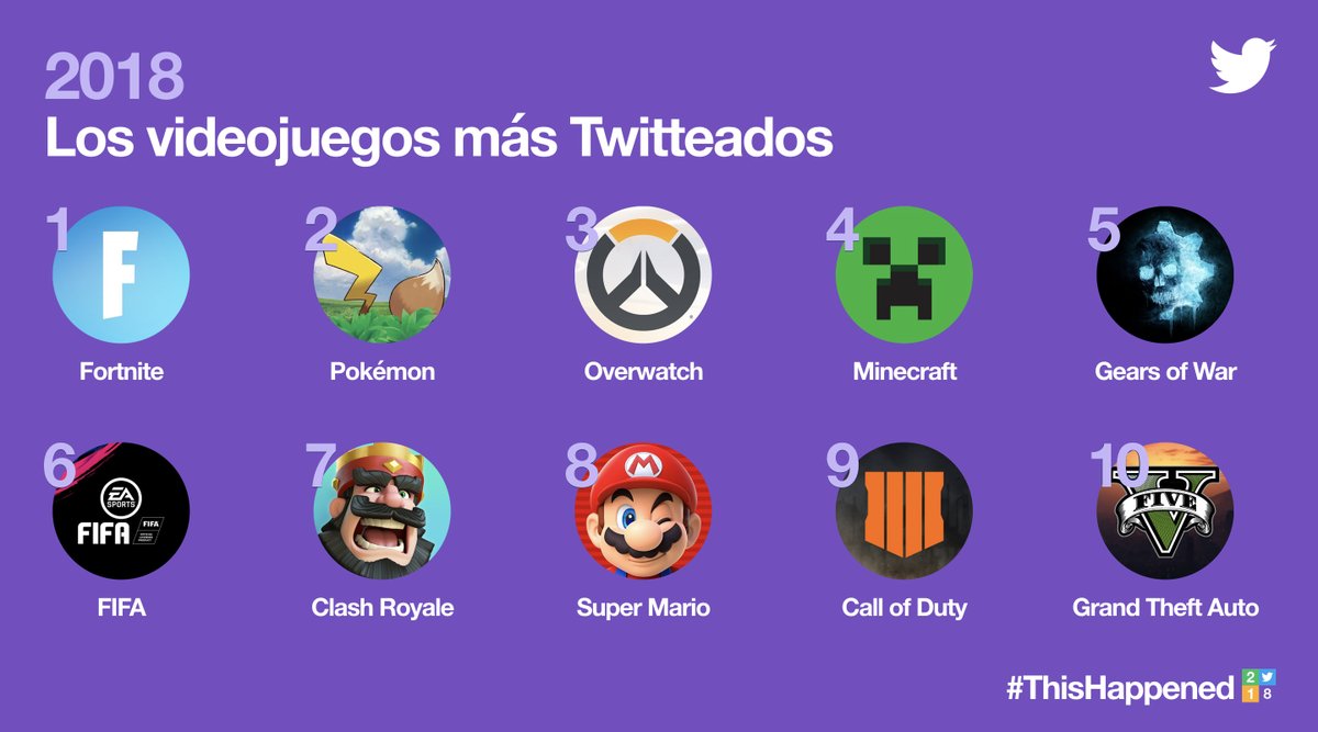 @TwitterMexico Mejor del 2018