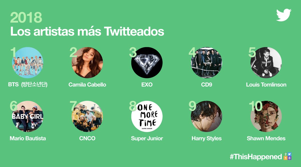 @TwitterMexico Mejor del 2018