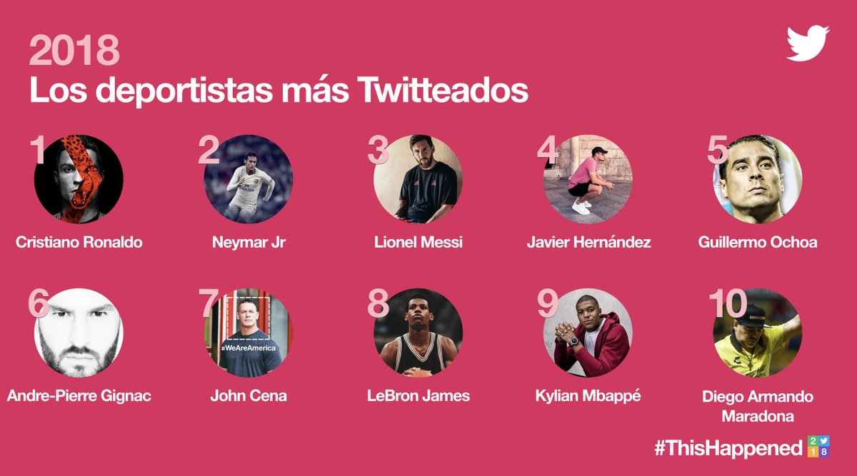 @TwitterMexico Mejor del 2018