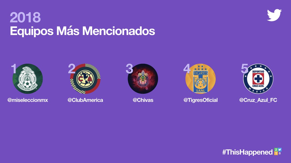 @TwitterMexico Mejor del 2018