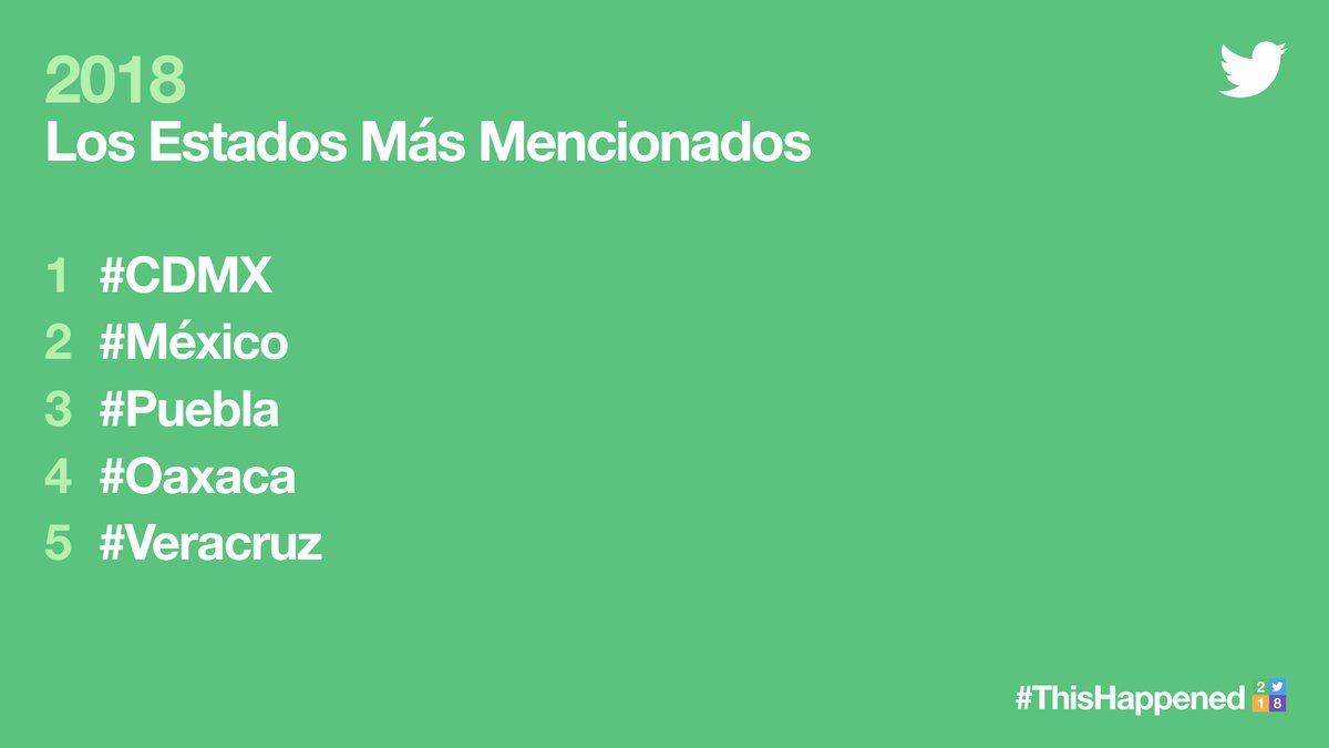 @TwitterMexico Mejor del 2018