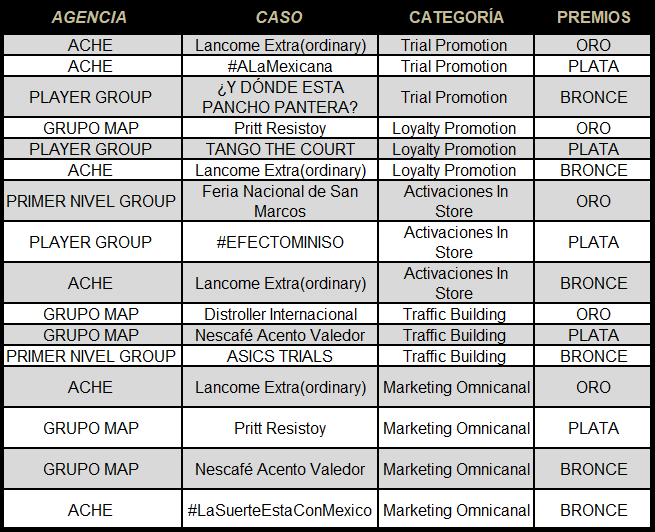 Ganadores del Festival AMAPRO 2019