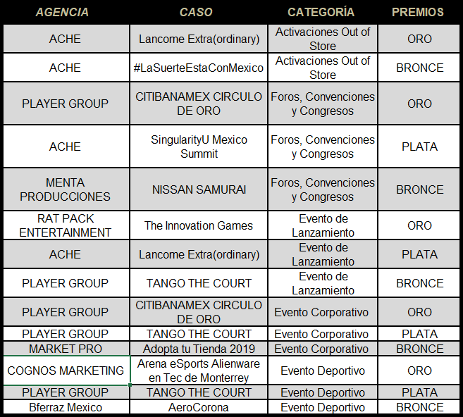 Ganadores del Festival AMAPRO 2019