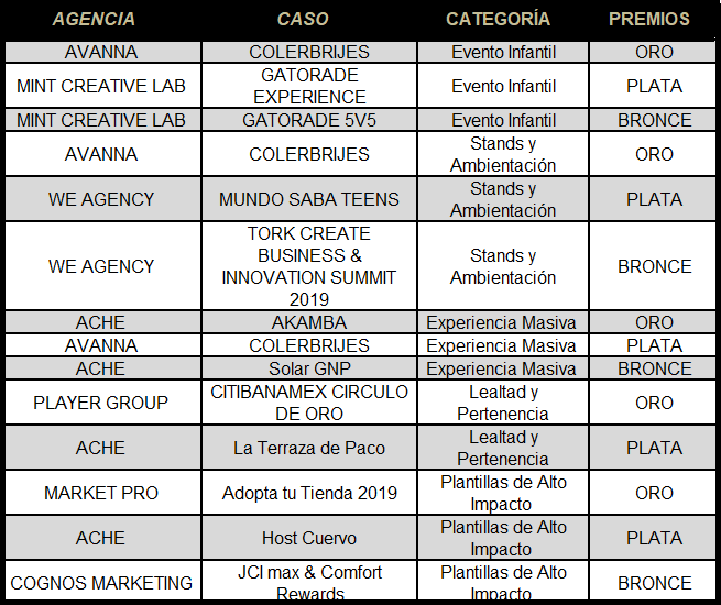 Ganadores del Festival AMAPRO 2019