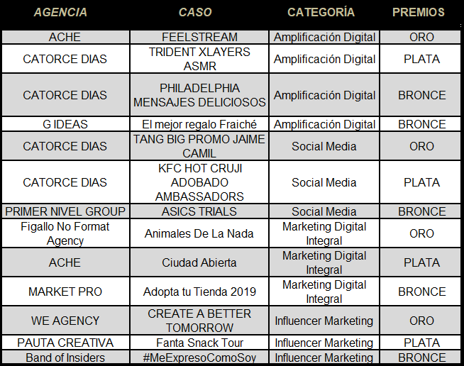 Ganadores del Festival AMAPRO 2019