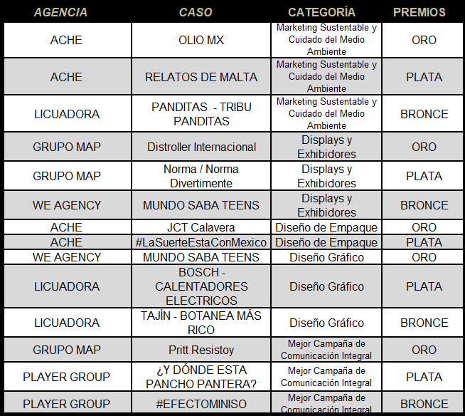 Ganadores del Festival AMAPRO 2019