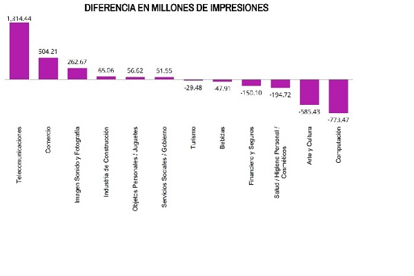 COVID-19 impacta en actividad publicitaria
