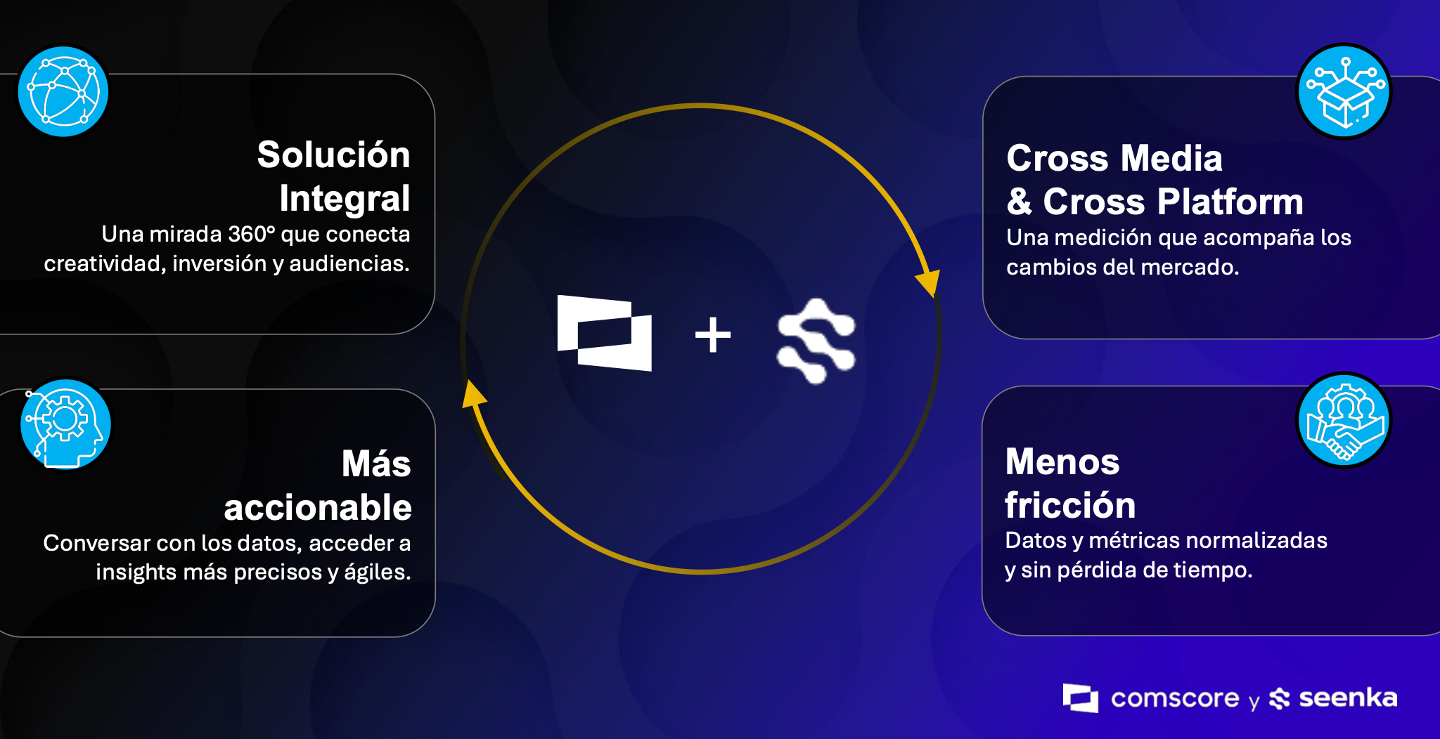 Alianza comscore seenka