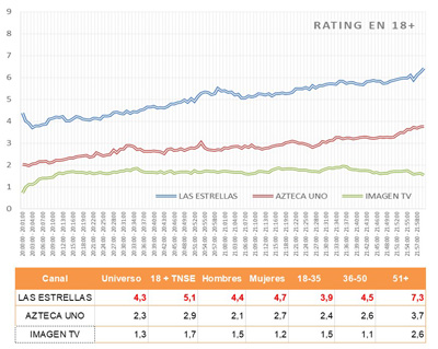  8 Insights sobre Redes Sociales y el 1er.Debate Presidencial en México 