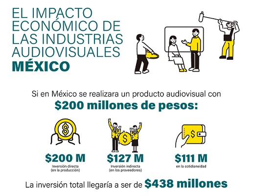 Netflix y el BID realizan estudio sobre el impacto económico de la industria audiovisual en México