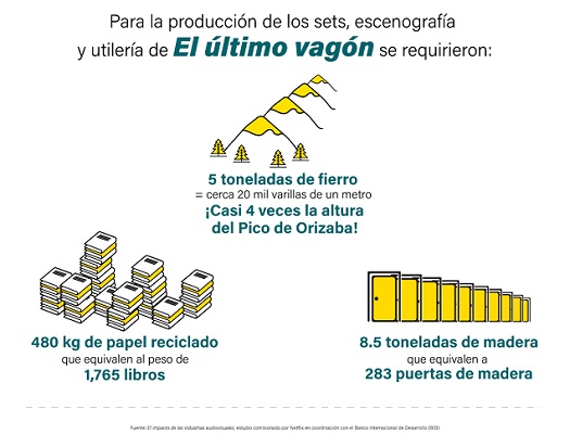 Netflix y el BID realizan estudio sobre el impacto económico de la industria audiovisual en México
