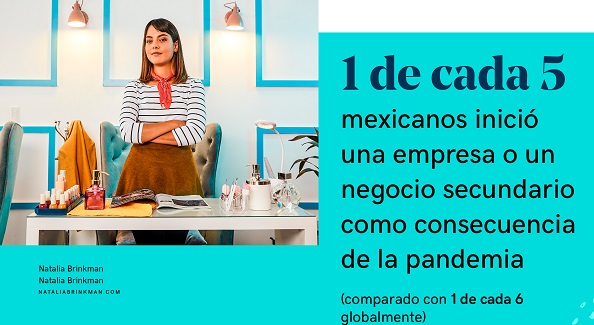  Encuesta Global de Emprendimiento 2020
