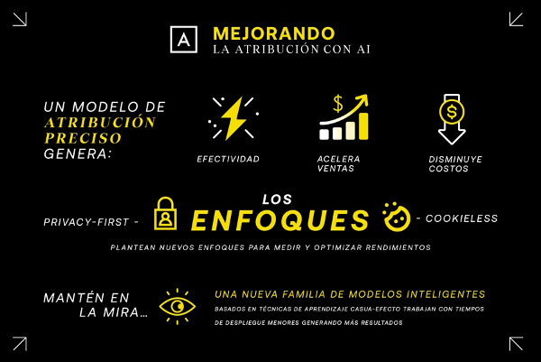 Enfoques
