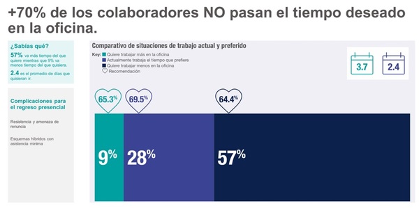 La comunicación, factor fundamental para adaptarse a la nueva realidad laboral