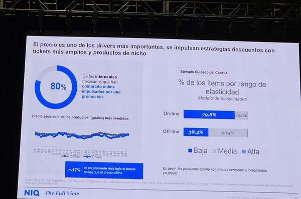 eRetail Day Latam 2024