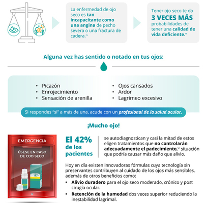 Nueva solución sin preservantes para tratar el ojo seco