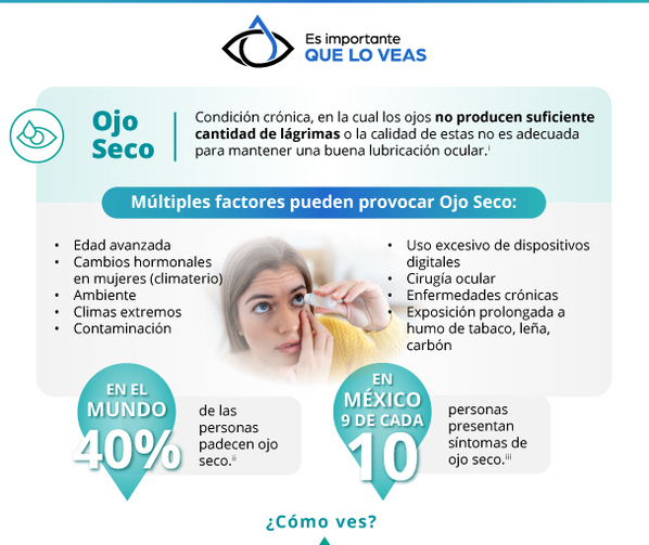Lanzan nueva solución sin preservantes para tratar el ojo seco