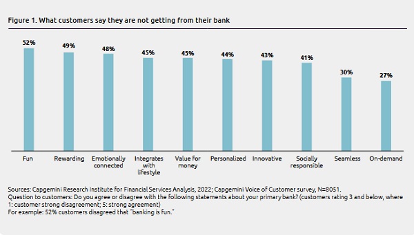 World Retail Banking Report 2022: