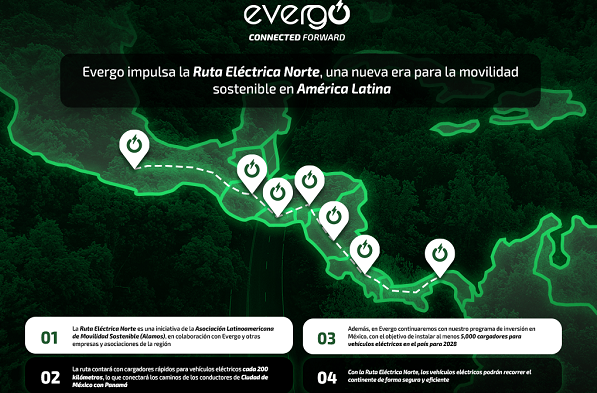 Evergo impulsa Ruta Eléctrica para conectar CDMX con Panamá