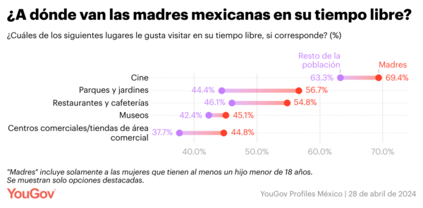 Tabla 2 YouGov