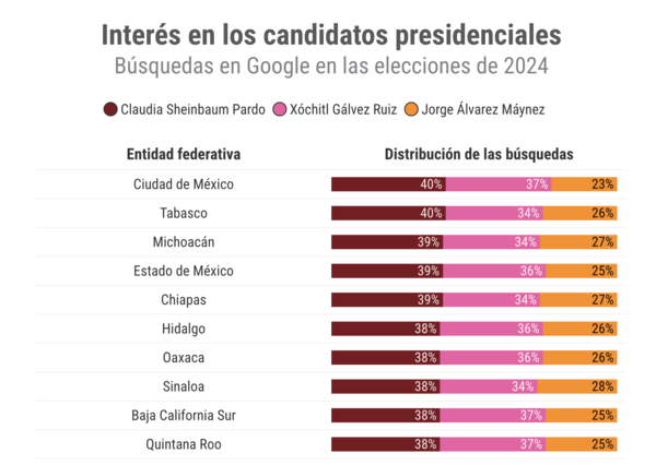 tendencias Google Trends