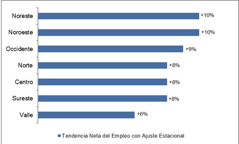 Encuesta de Expectativas de Empleo 2020