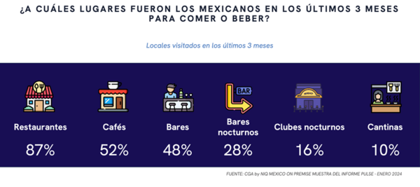 Consumo de comida y bebida en los meses de enero y febrero según NIQ
