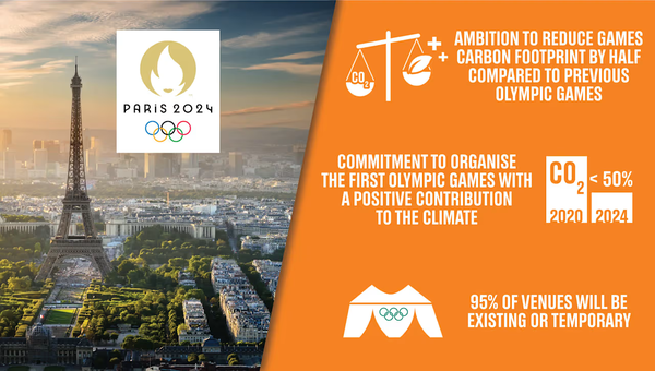 París 2024, los primeros Juegos Olímpicos comprometidos con la Sustentabilidad