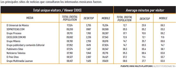 losprincipalessitios