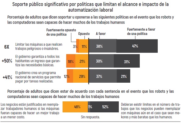 soportepublico