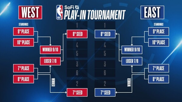 SoFi NBA
