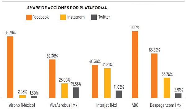 comscore