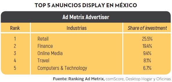 top5anuncios
