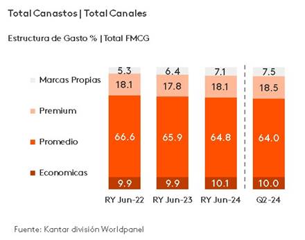 Marcas Propias