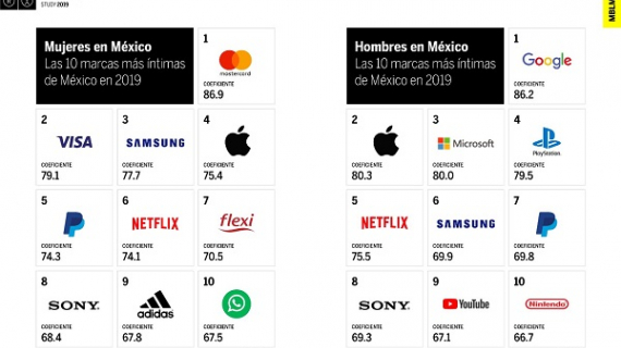Rebelión femenina: las marcas preferidas por las mujeres mexicanas