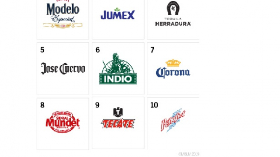 Las bebidas que más conectan con sus consumidores
