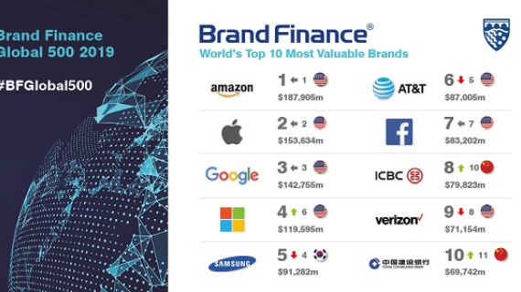 Top 10 de los mejores CEO's guardianes de las marcas