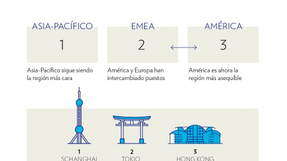    Reporte mundial del Estilo de Vida y Riqueza de Julius Baer 