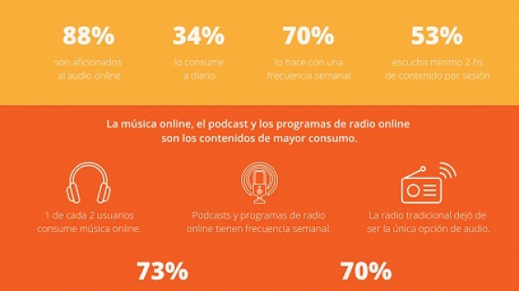 Entravision Cisneros Interactive junto a IPG Mediabrands 