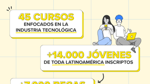 Beta Hub ofrece 7 mil becas en tecnología