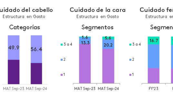 Mexicanas incrementan el ticket de compra