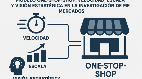 Modelo one-stop-shop: velocidad, escala y visión estratégica en la investigación de mercados