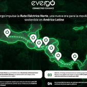 Evergo impulsa Ruta Eléctrica para conectar CDMX con Panamá 