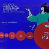 Tendencias en la gestión tecnológica del capital humano 2024